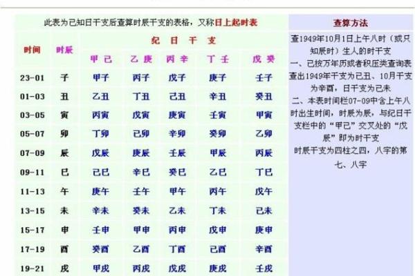 从八字看极致聪明的命运密码