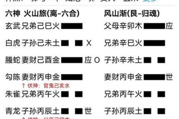 六壬排盘与卦象解读的关系