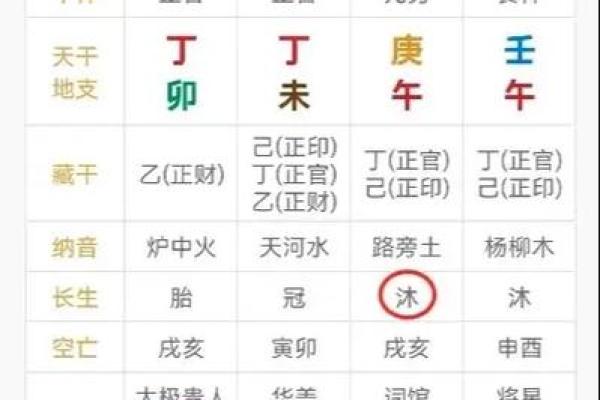 如何通过专业八字排盘洞察个人命运轨迹