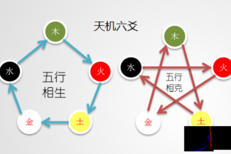 属相相冲的应对方法与心理调适