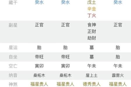 紫微斗数中的天月贵人运势解析