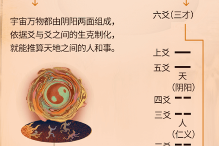 六爻占卜在现代生活中的应用