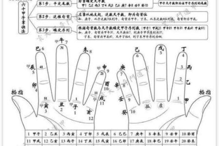 天干地支六十甲子规律与中国传统文化的深刻联系