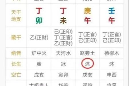 如何通过专业八字排盘洞察个人命运轨迹