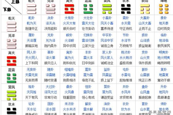 六爻占卜与精神层面的自我探索