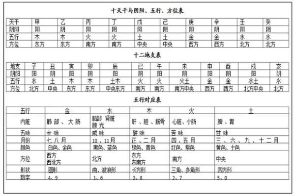 八字五行查询方法与解析指南