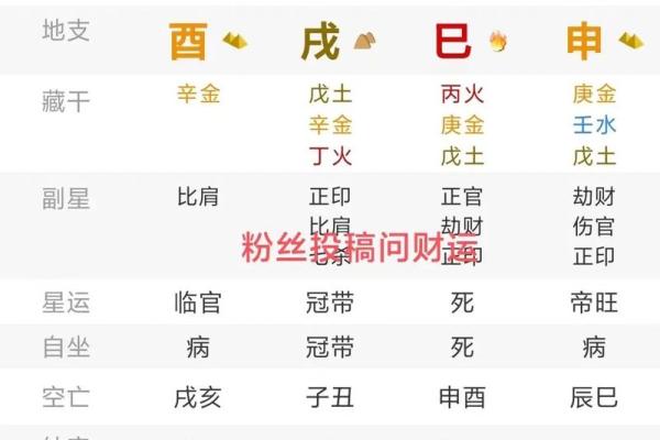 如何通过网上八字排盘了解自己的命运轨迹