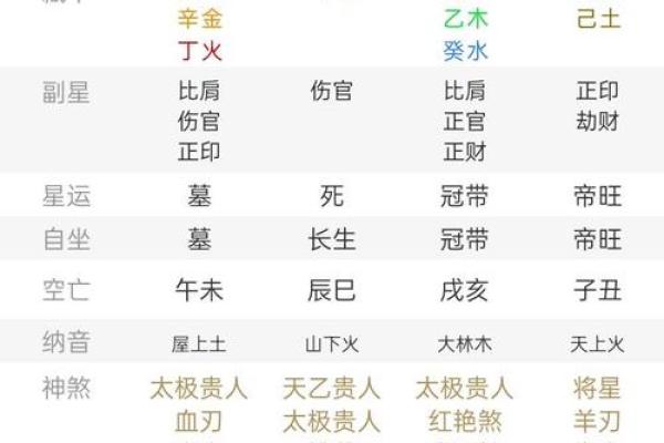 如何通过网上八字排盘了解自己的命运轨迹