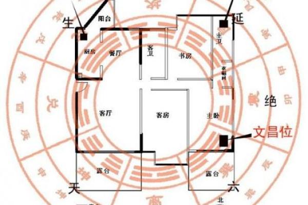 家庭住宅风水财位方位图解读与布局技巧