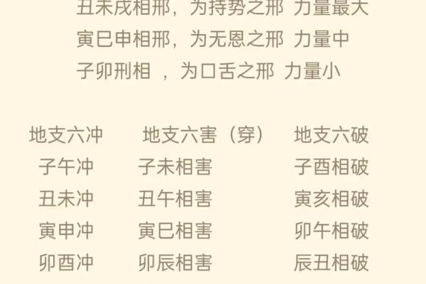天干坐地支的深层含义与命理解析
