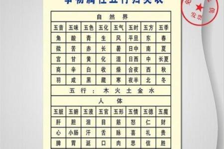 八字五行查询方法与解析指南