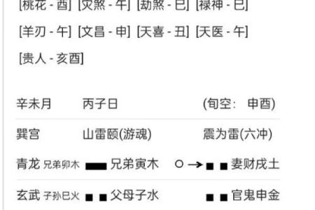 六爻占卜中不同卦象的运势解读