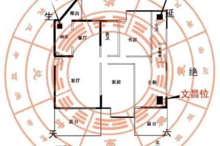 家庭住宅风水财位方位图解读与布局技巧