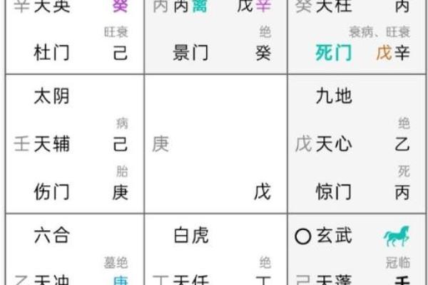 奇门遁甲的天盘、地盘、人的含义