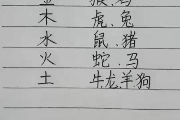 才貌双全对应的生肖有哪些特点分析