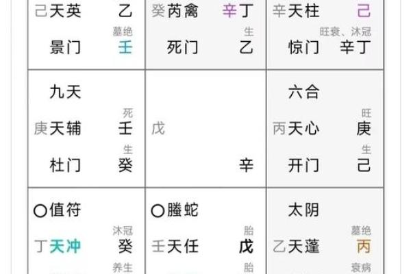 奇门遁甲中的“遁甲”应用与变革
