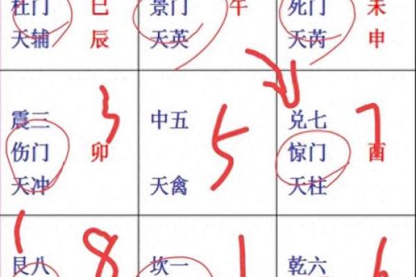 奇门遁甲中的“遁甲”应用与变革