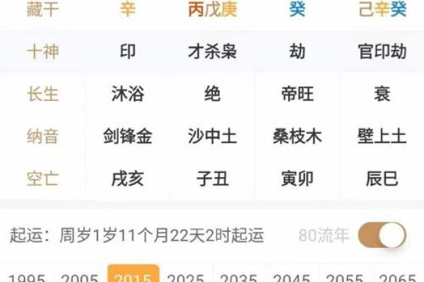 农历生辰八字查询表：轻松解读你的命运与运势