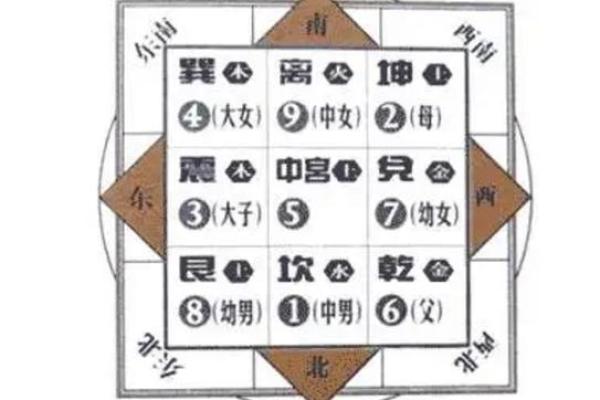 命是艮在八字命理中的特殊意义