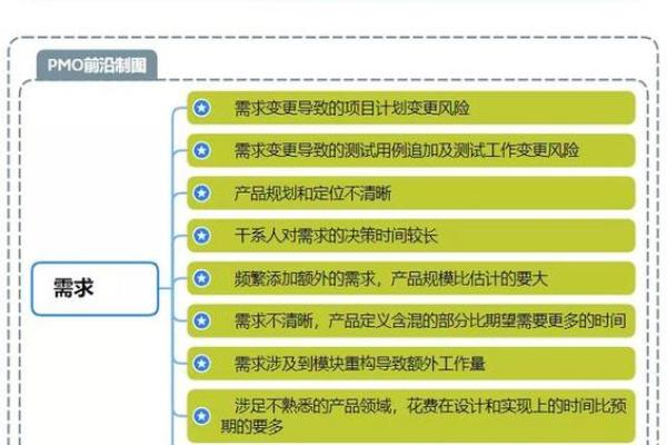 开发风水课程 帮助你避免项目中的潜在风险