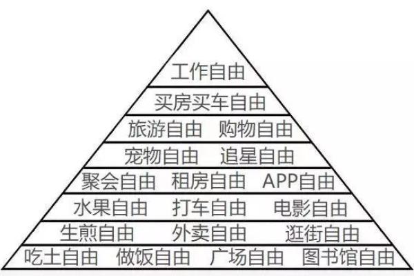 如何利用三世财运实现财富自由