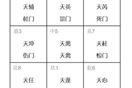 奇门遁甲的天盘、地盘、人的含义