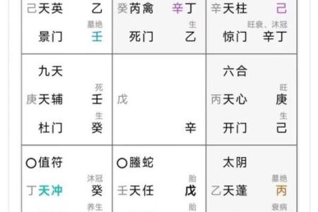 奇门遁甲中的“遁甲”应用与变革