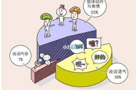 属相相冲如何调整生活中的人际关系