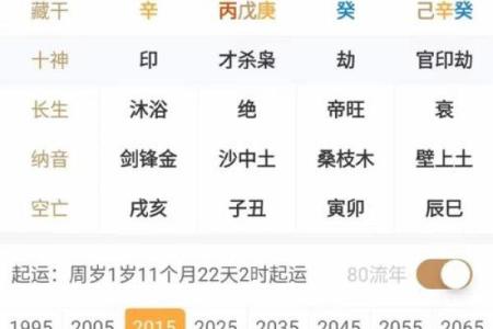 农历生辰八字查询表：轻松解读你的命运与运势