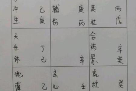 六壬排盘能否准确预测感情问题