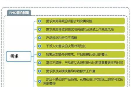 开发风水课程 帮助你避免项目中的潜在风险