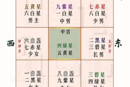 玄空飞星与家居风水的关系探究