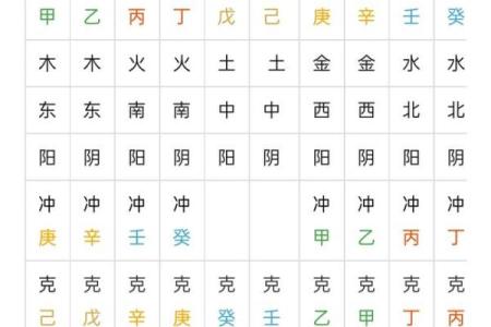 如何解读八字中天干与地支的关联