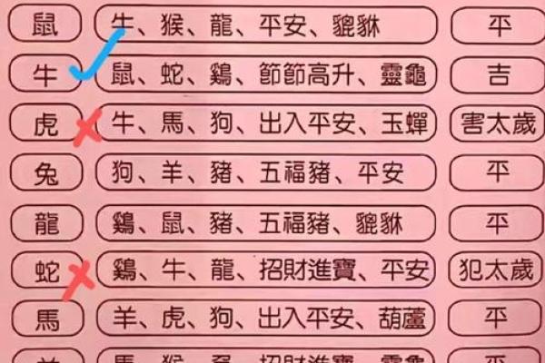 天干地支今天是什么日子 一起解读