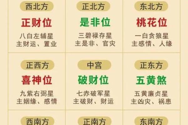 飞星排盘与风水调理：提升运势的关键技巧