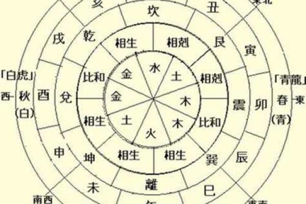 八字排盘免费详解：深入了解命运轨迹与人生走势