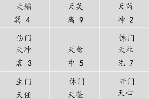 奇门遁甲排盘下载教程：步骤解析与技巧分享