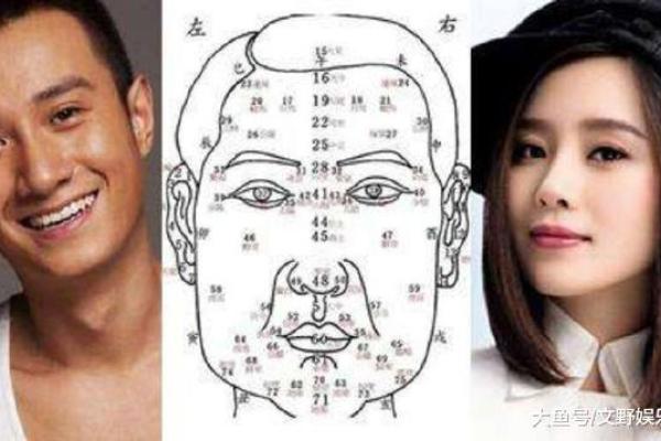如何通过面相看出一个人的感情倾向