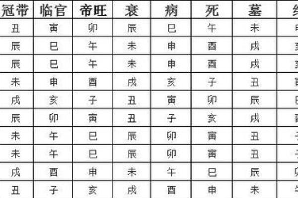 十天干的象征意义与五行变化分析