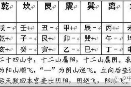 玄空飞星与神煞的相互作用