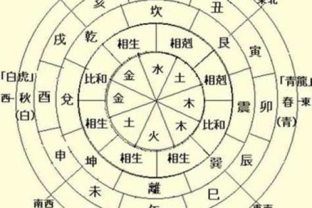 八字排盘免费详解：深入了解命运轨迹与人生走势