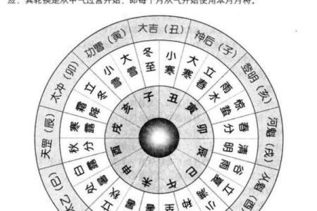 如何通过六壬排盘分析事业与财富