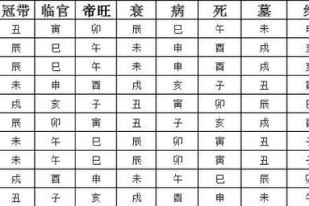 十天干的象征意义与五行变化分析