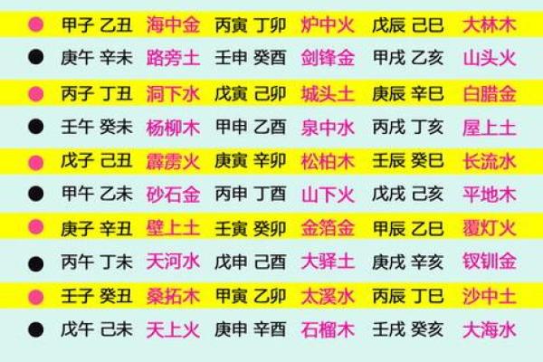 五行与生肖配对：如何找到你的最佳运势