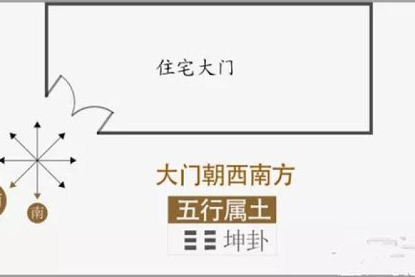 解析公寓风水：如何挑选最佳楼层和朝向