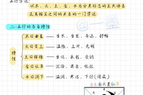 语五行与五行理论的关系解析