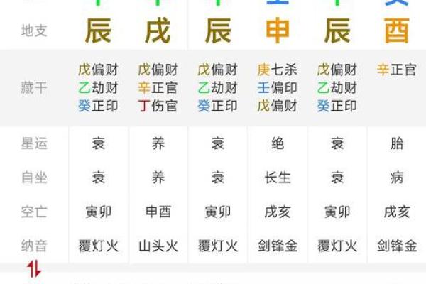 八字排盘入门：如何从命盘中解读个人命运玄机