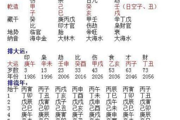 八字排盘入门：如何从命盘中解读个人命运玄机