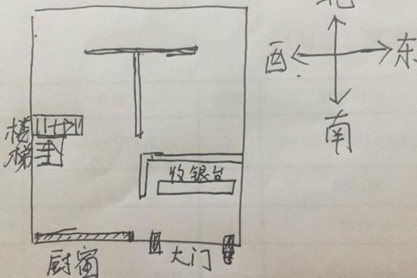 门面风水财位方位确定的实用指南
