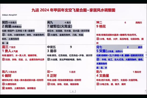玄空飞星如何破解居家风水中的不利因素